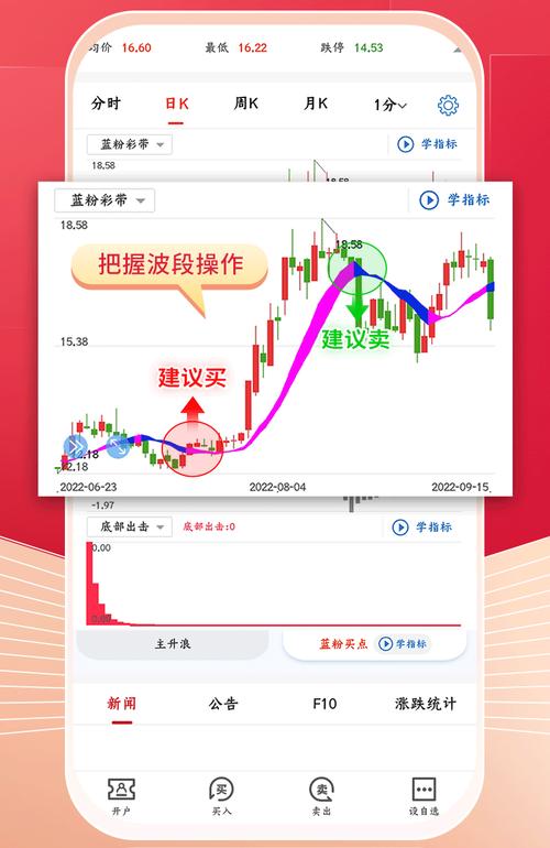 买股票常用软件