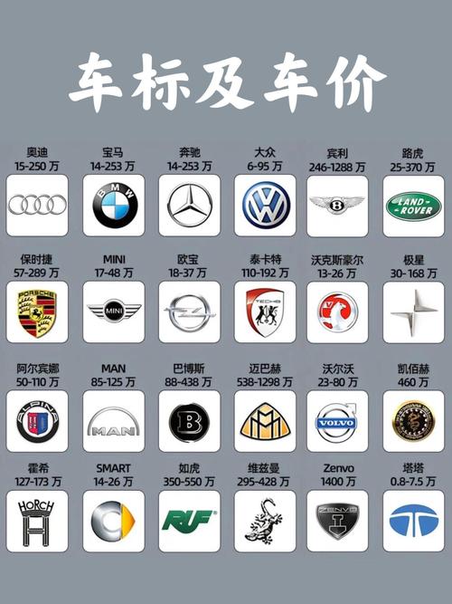 汽车报价大全汽车 app