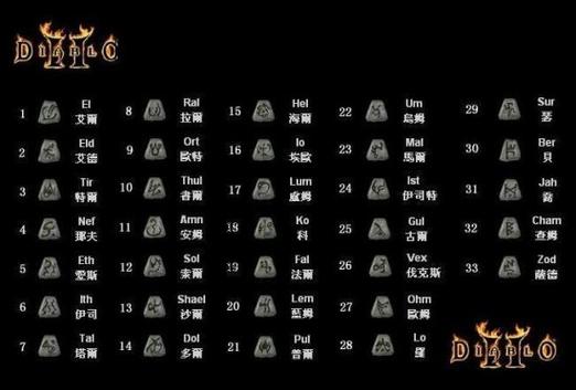 暗黑2符文之语合成公式大全暗黑破坏神2重制版符文之图标