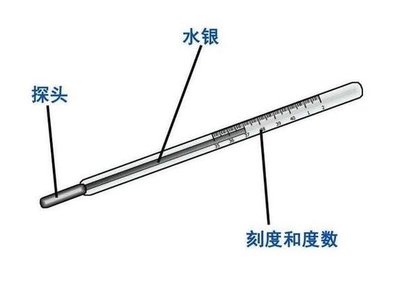 温度计水银图标
