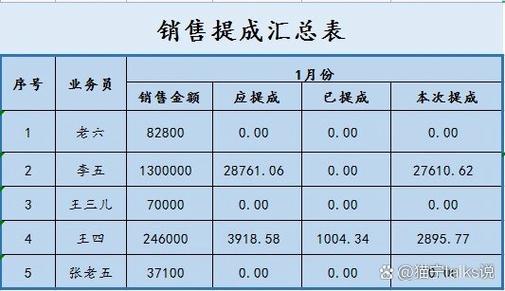 10%的提成是多少钱图标