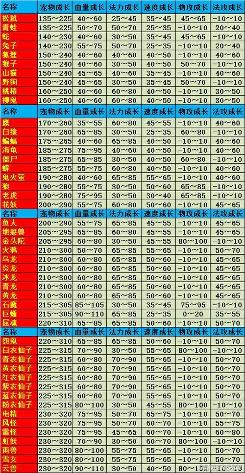 问道宝宝继承需要什么条件