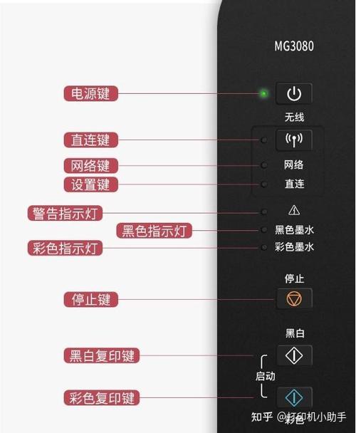 mg3080打印机墨水灯亮怎样消除