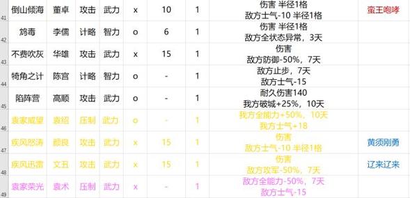 三国志14战场技巧