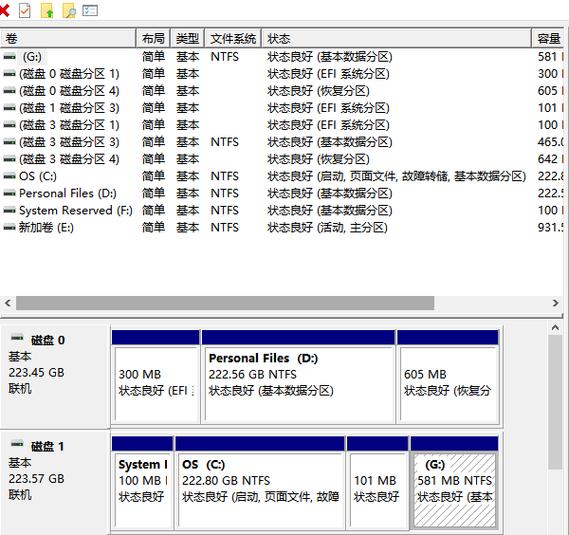 为什么电脑只有c盘和d盘