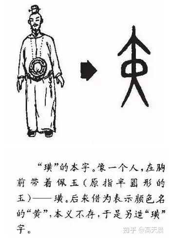 黄字的起源