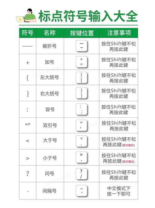 软键盘打结符号怎么打