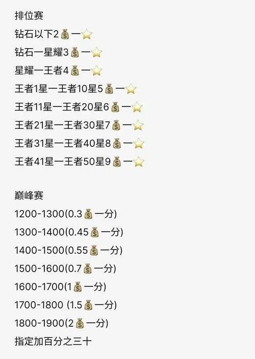 代练1000战力多少钱