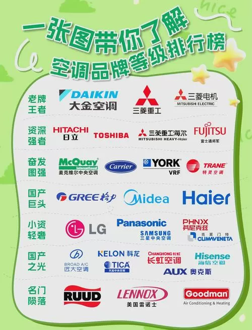 空调最建议买三个牌子图标
