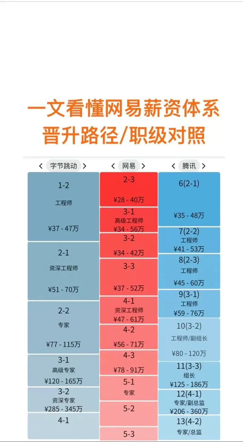 网易员工一般能干几年图标