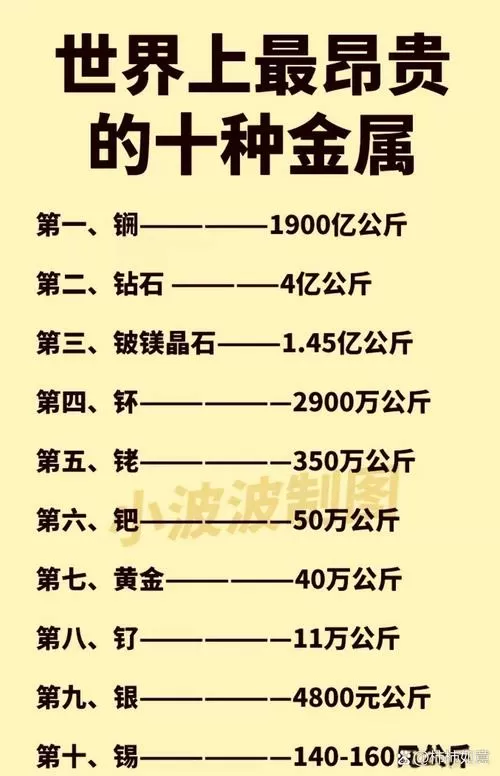 最贵的稀有金属前十名最新版彩色截图